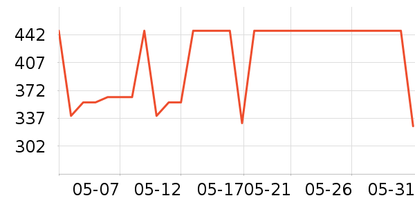 ���ϴ�˹�˶�װ��ʷ�۸�
