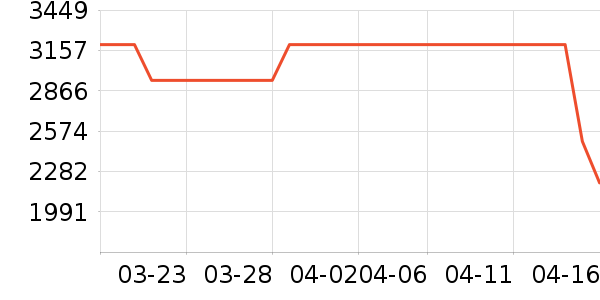 ���߼�����ʷ�۸�