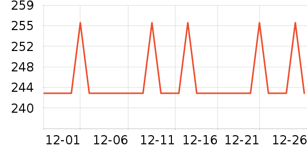 ��ɯ��������ʷ�۸�