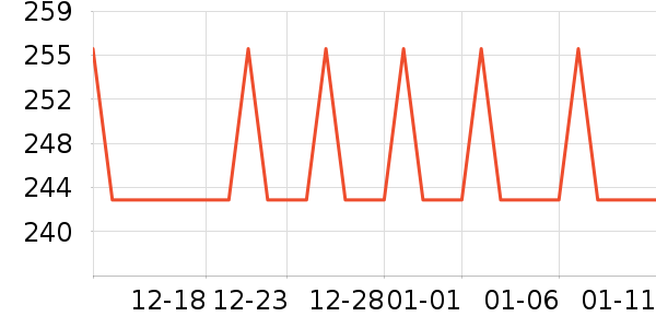 ��ɯ��������ʷ�۸�