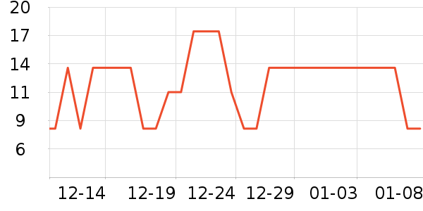 ��֥ʿ����/������ʷ�۸�