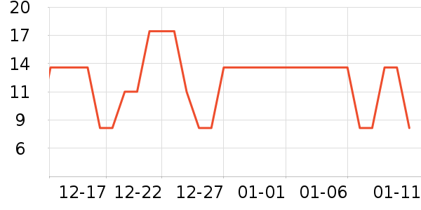 ��֥ʿ����/������ʷ�۸�