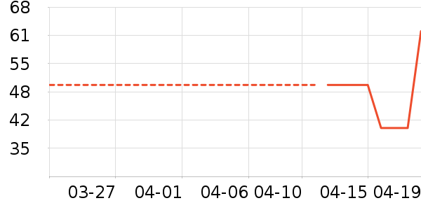 ��ʨŮʽT����ʷ�۸�