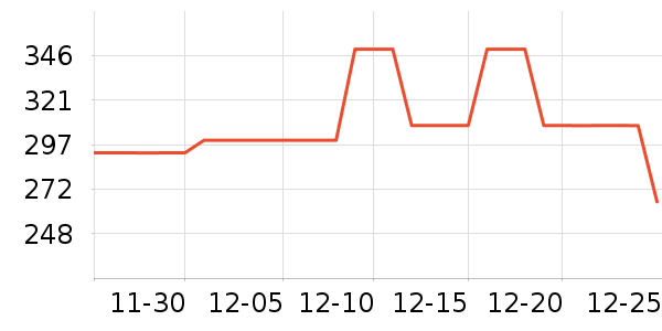 COCO BELLA��˿��/ѩ������ʷ�۸�