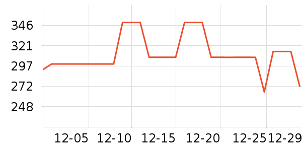 COCO BELLA��˿��/ѩ������ʷ�۸�