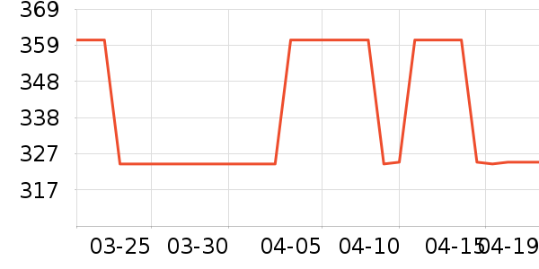 ������Ůʽ��������ʷ�۸�