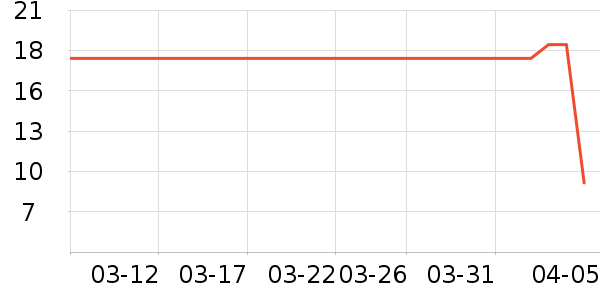 ������ʷ�۸�