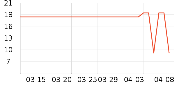 ������ʷ�۸�