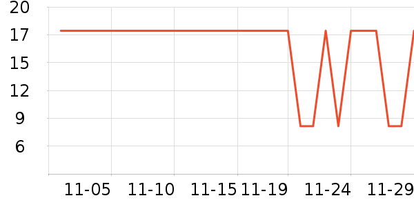 ������ʷ�۸�