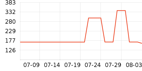 ����˹�������п���ʷ�۸�