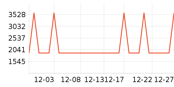 ��ʫĦ���紵����ʷ�۸�