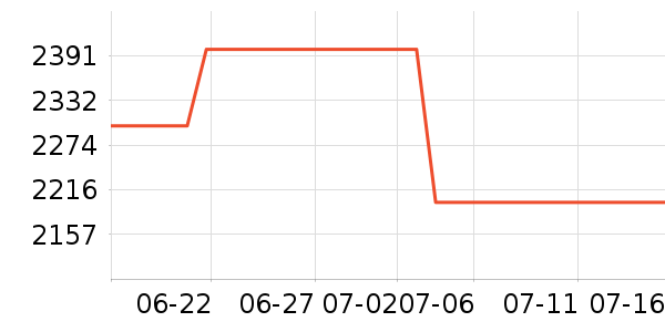 ���µ緹����ʷ�۸�