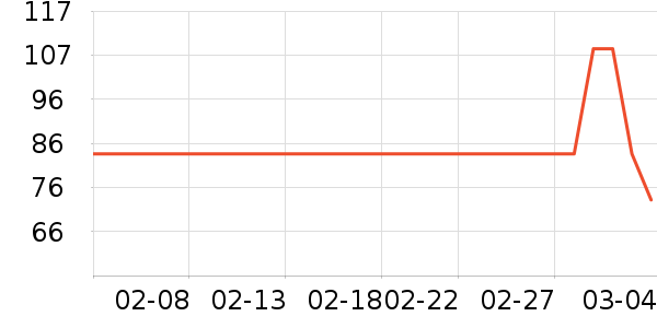 DAISY BEAUTYʱ�н�ָ/������ʷ�۸�