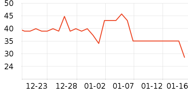 �����¸��/������ʷ�۸�