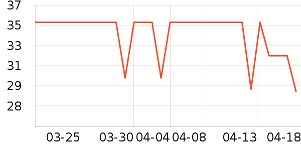 ��ŵѪ������ʷ�۸�