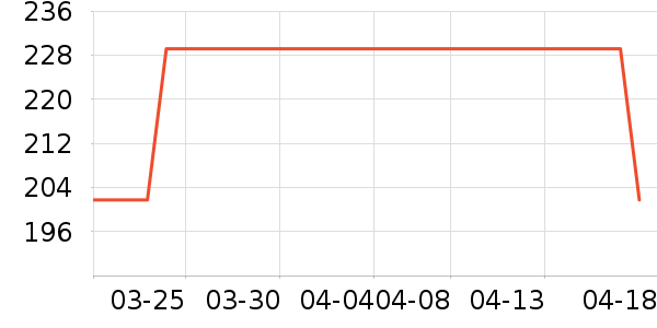 �����˶��п�/������ʷ�۸�