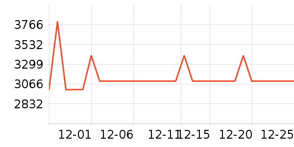 ϲ���Ŵ���ʷ�۸�