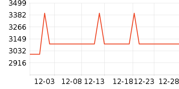 ϲ���Ŵ���ʷ�۸�