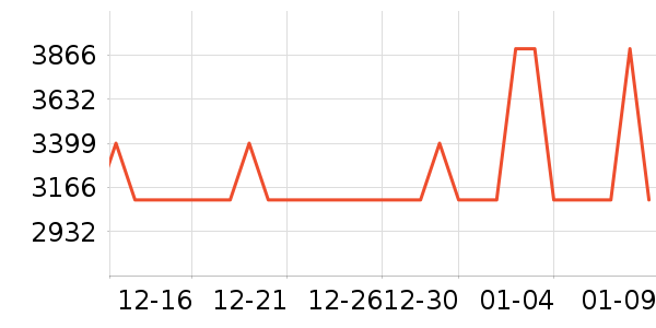 ϲ���Ŵ���ʷ�۸�