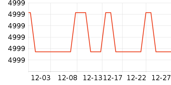 ����ϴ�»���ʷ�۸�