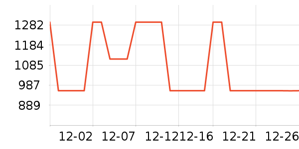 ȫ��������ʷ�۸�