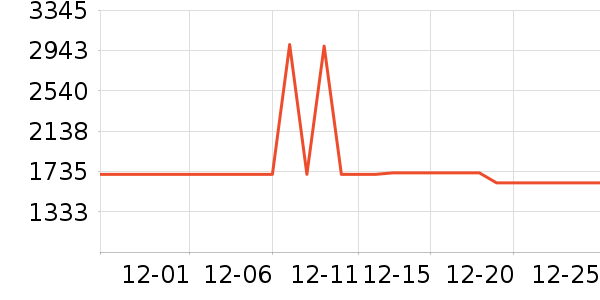 �׾���ʷ�۸�