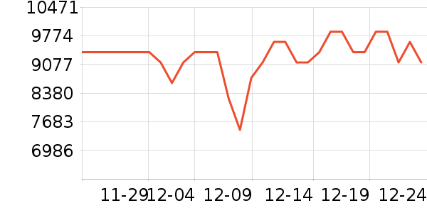 ���ŵ�����ʷ�۸�