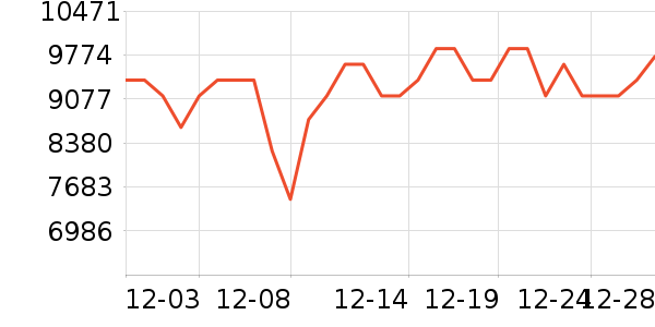 ���ŵ�����ʷ�۸�