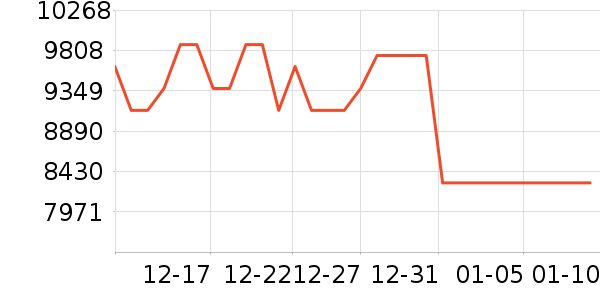 ���ŵ�����ʷ�۸�