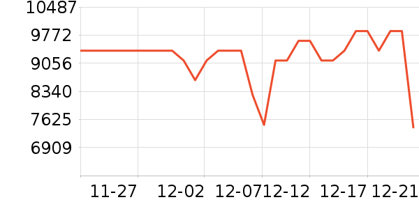 ���ŵ�����ʷ�۸�