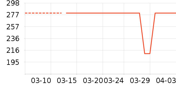 ��ϣ�ͻ����װ��ʷ�۸�