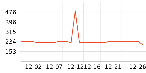 �ž����ư׾���ʷ�۸�