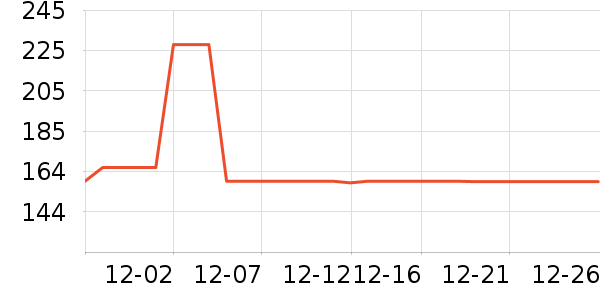 SAMEDREAM������ʷ�۸�