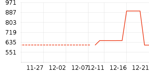 Ůʽ��������ʷ�۸�