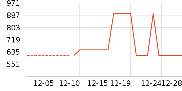 Ůʽ��������ʷ�۸�