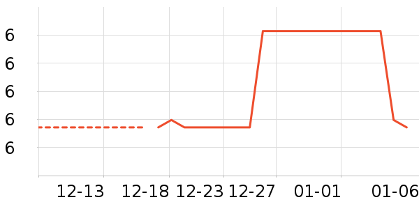 ��/����ʷ�۸�