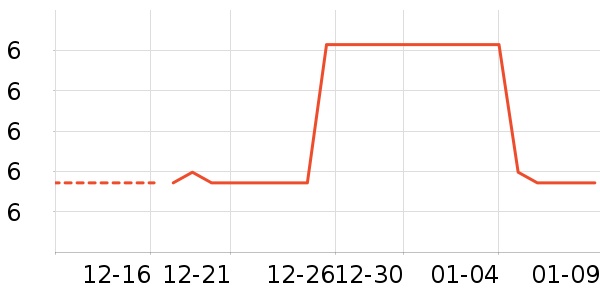 ��/����ʷ�۸�