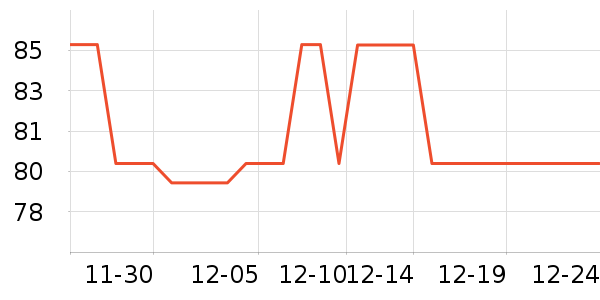 ʮ�µ�������ʷ�۸�