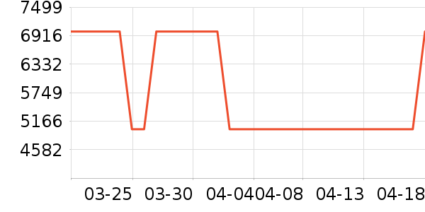 ������ʷ�۸�