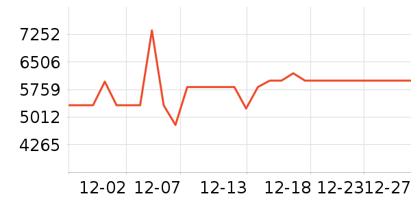 TCL������ʷ�۸�