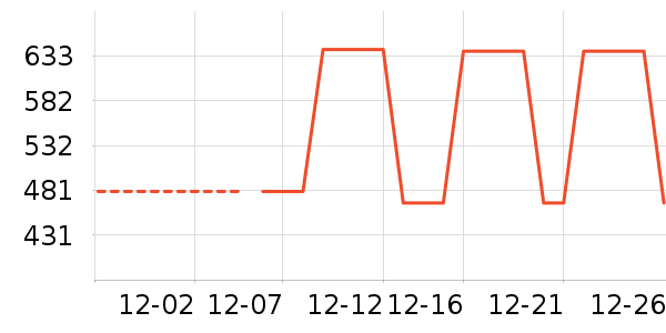 ʼ������������ʷ�۸�