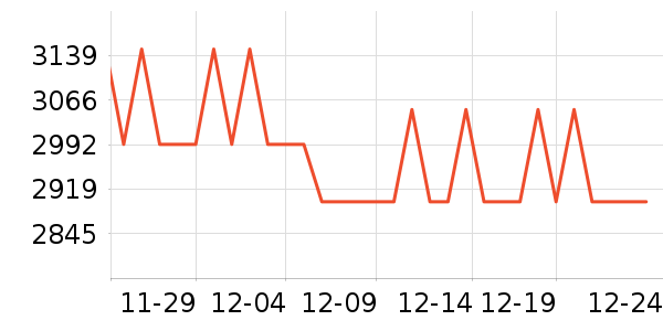 ��ɭ��/ֱ������ʷ�۸�