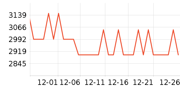 ��ɭ��/ֱ������ʷ�۸�