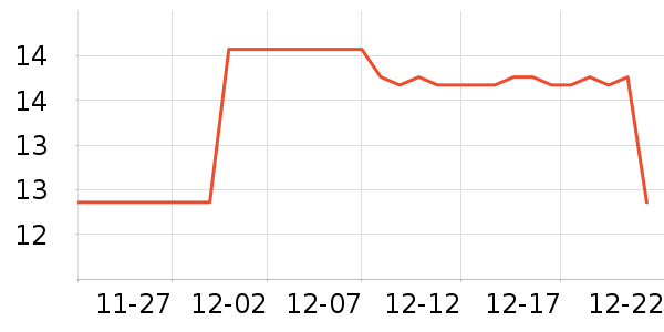 ������Ʒ���/������ʷ�۸�