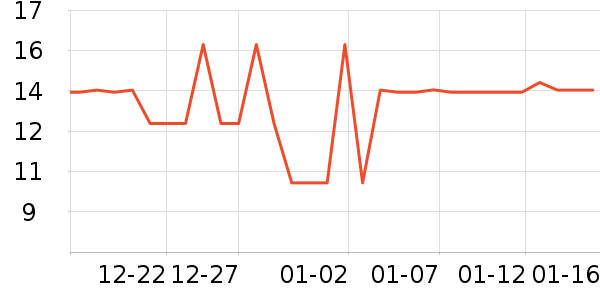 ������Ʒ���/������ʷ�۸�