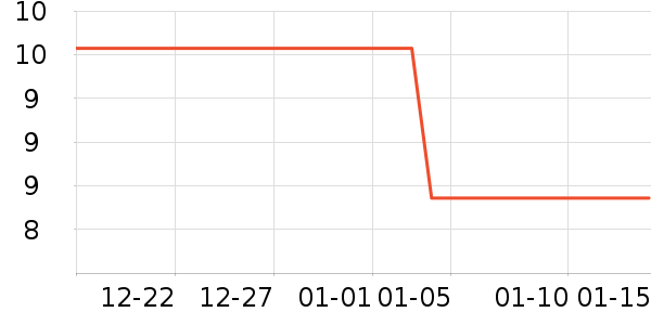 ����������/������ʷ�۸�