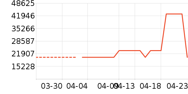 �������������ʷ�۸�