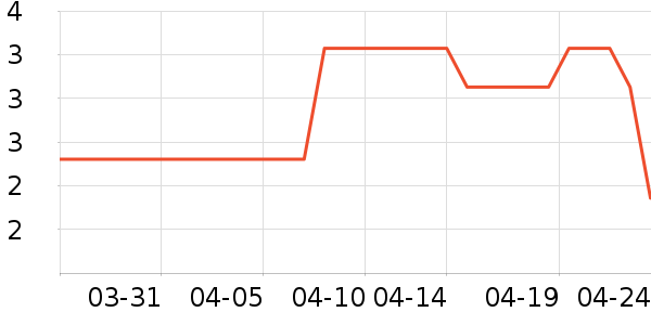 Ľ����������ʷ�۸�