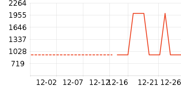 ��������ʷ�۸�