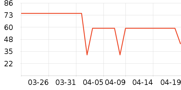 ����������ʷ�۸�